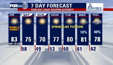 Houston weather: Very warm, breezy Friday in the 80s