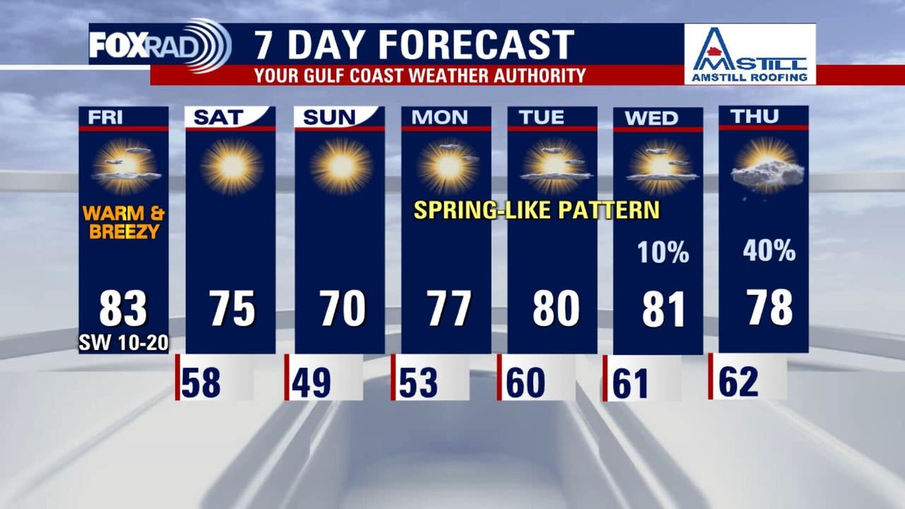 Houston weather: Very warm, breezy Friday in the 80s