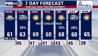 Houston weather: Monday to be cool, dry; drought conditions in Southeast Texas