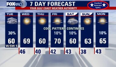 Houston weather: Chilly , cloudy Tuesday; small chance of light rain