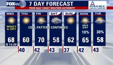 Houston weather: Very windy Wednesday ahead, highs near 70