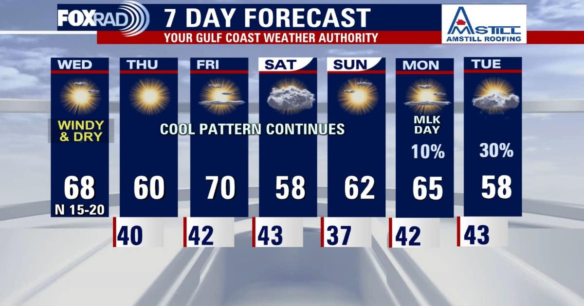 Houston weather: Very windy Wednesday ahead, highs near 70