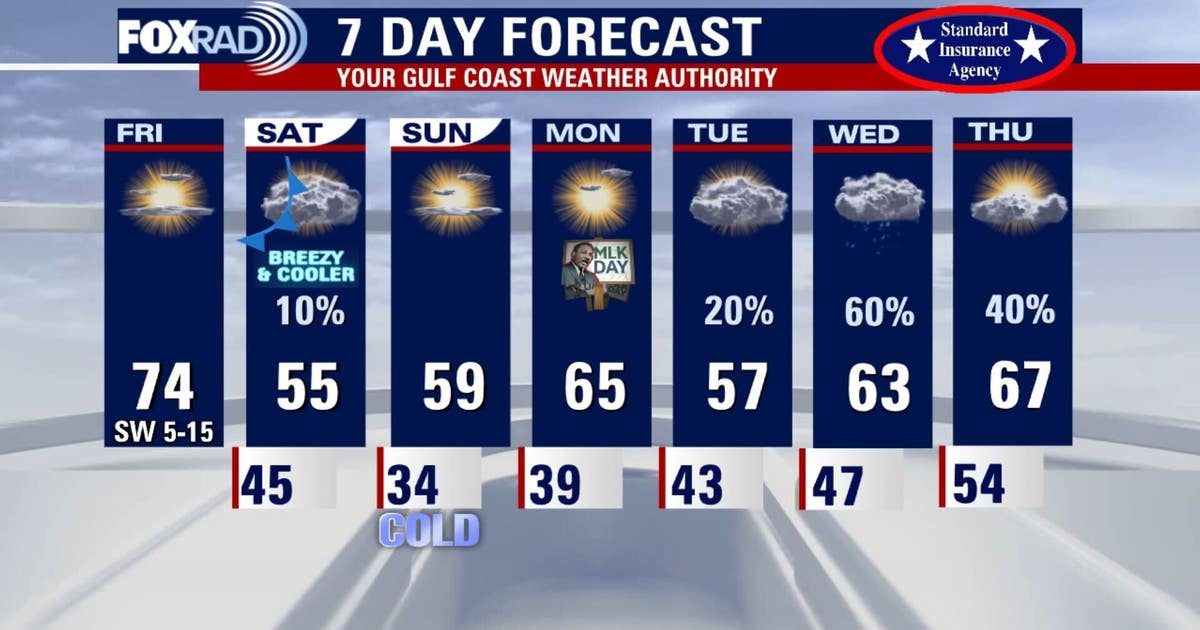 Houston weather: Friday morning chills; sunny, Spring-like afternoon