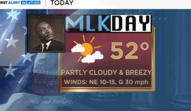 North Texas to stay chilly, breezy on Martin Luther King Jr. Day; wintry mix possible end of the week