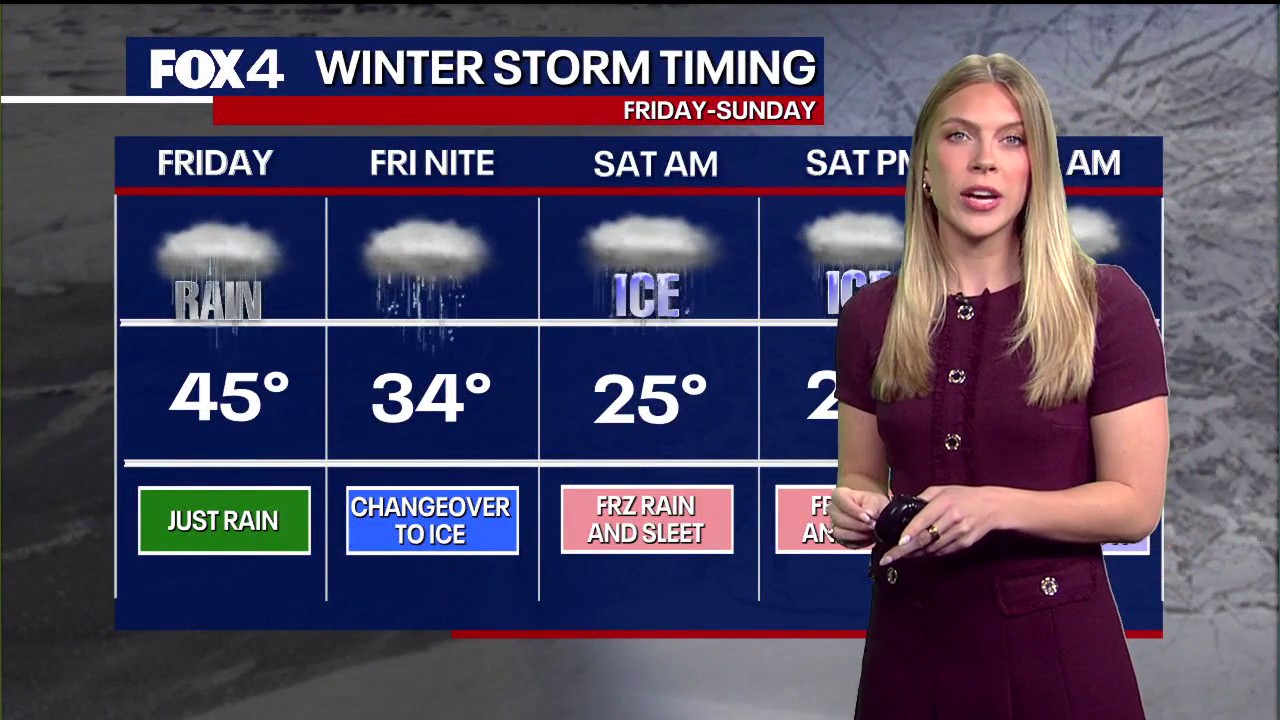 Dallas weather: Jan. 22 morning forecast