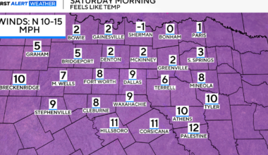 Frigid temperatures coming to North Texas this weekend as arctic air returns