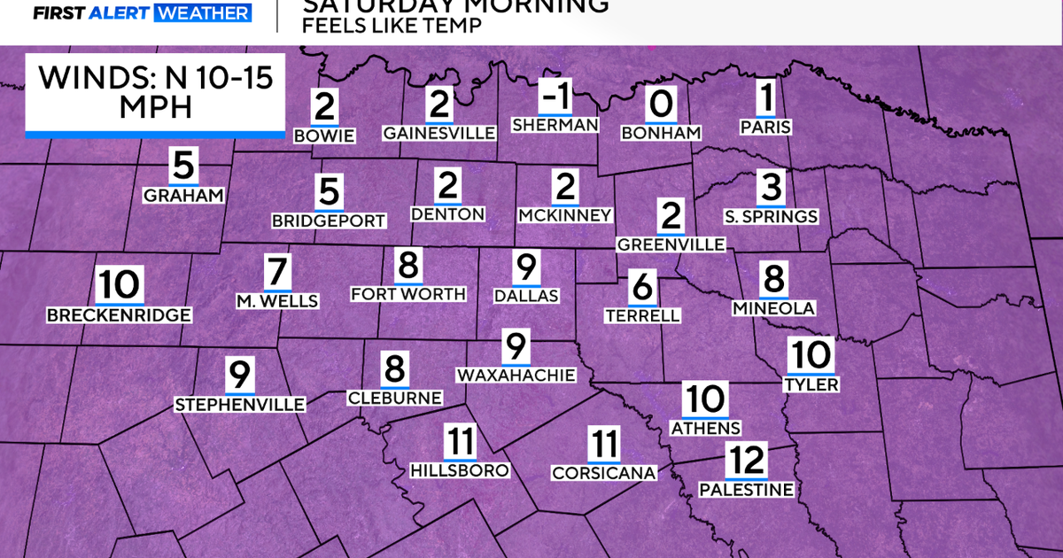 Frigid temperatures coming to North Texas this weekend as arctic air returns