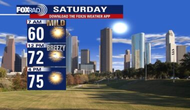 Houston weather: Slight weekend cooldown