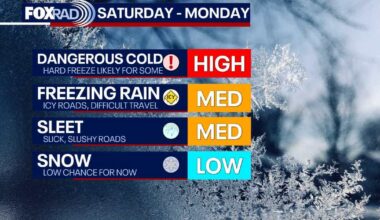 Houston weather: Arctic air to plunge temperatures this weekend, FOX 26 Storm Alert issued