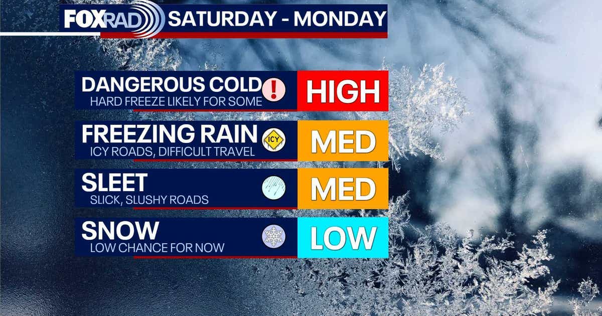 Houston weather: Arctic air to plunge temperatures this weekend, FOX 26 Storm Alert issued