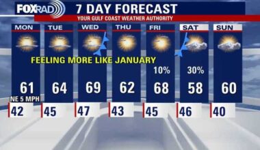 Houston weather: First cold week of the year