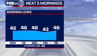 Houston weather: Actually feeling like winter