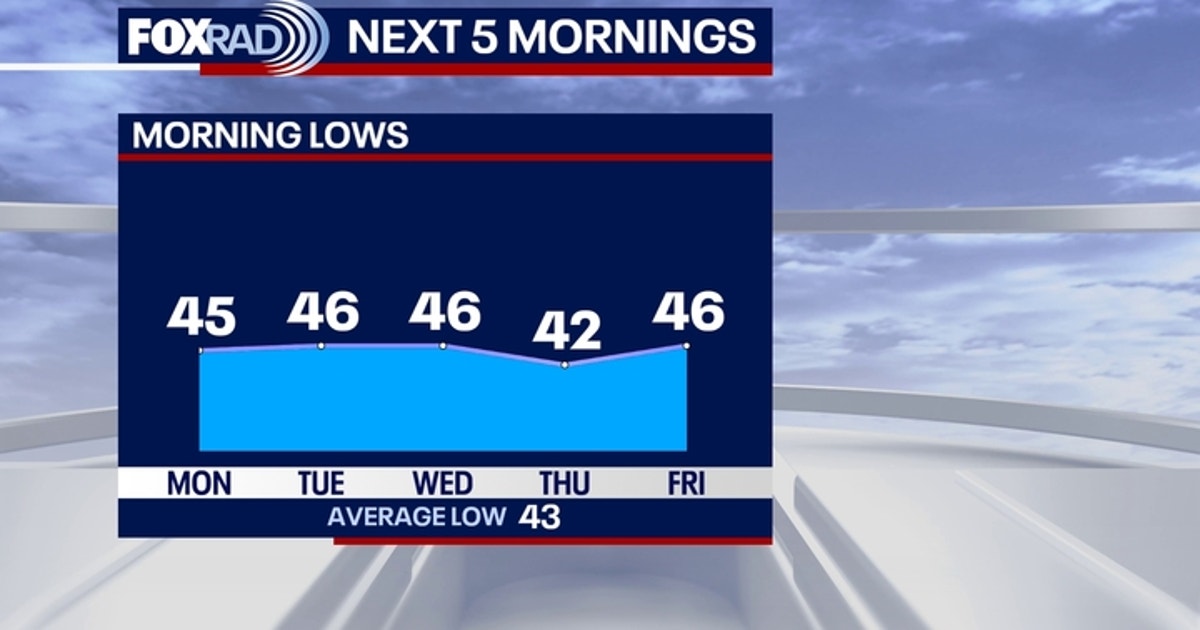 Houston weather: Actually feeling like winter