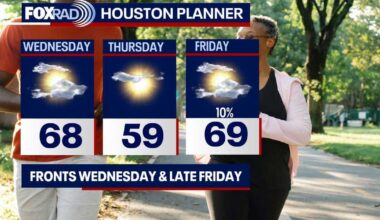 Houston weather: Few showers possible Tuesday before drying out