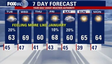 Houston weather: Cold morning, cool day on the way for Tuesday