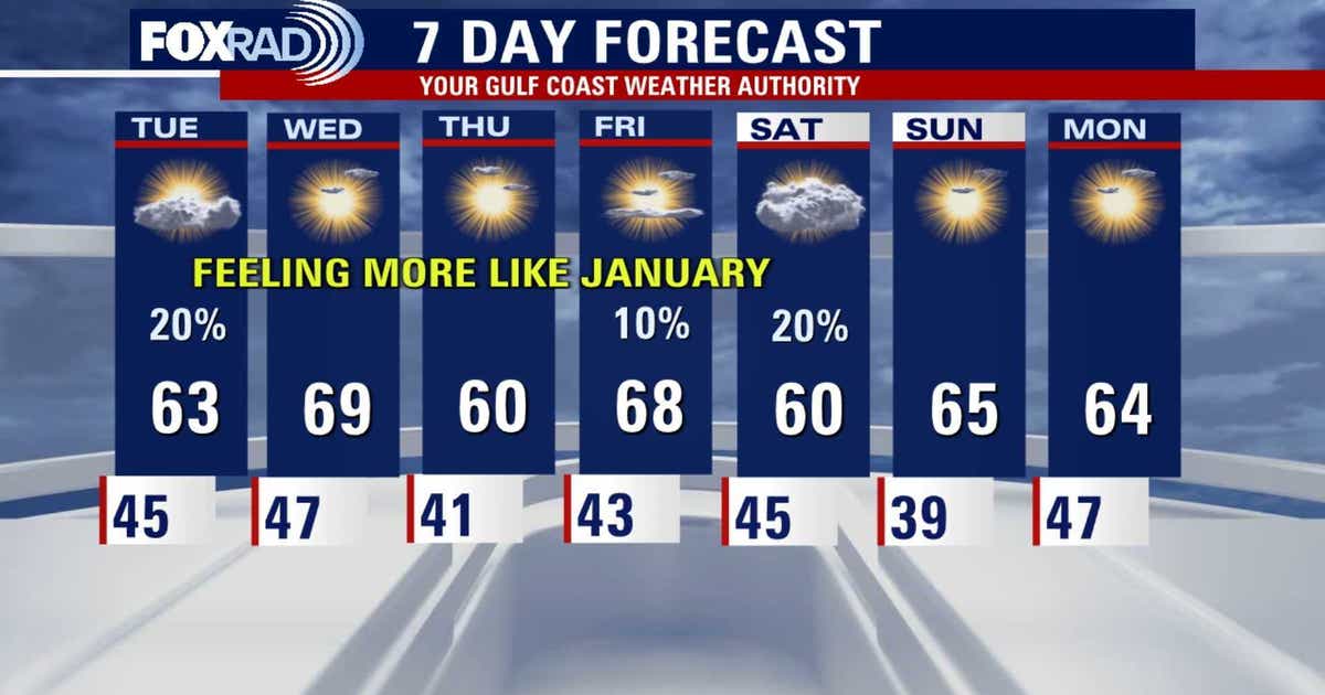 Houston weather: Cold morning, cool day on the way for Tuesday