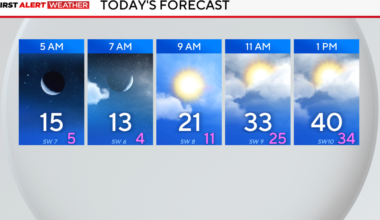 Dangerous cold, ice linger in North Texas ahead of temperatures warming above freezing Tuesday afternoon