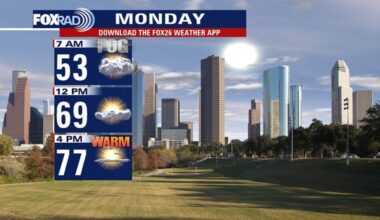 Houston weather: Feeling like Spring for the new week