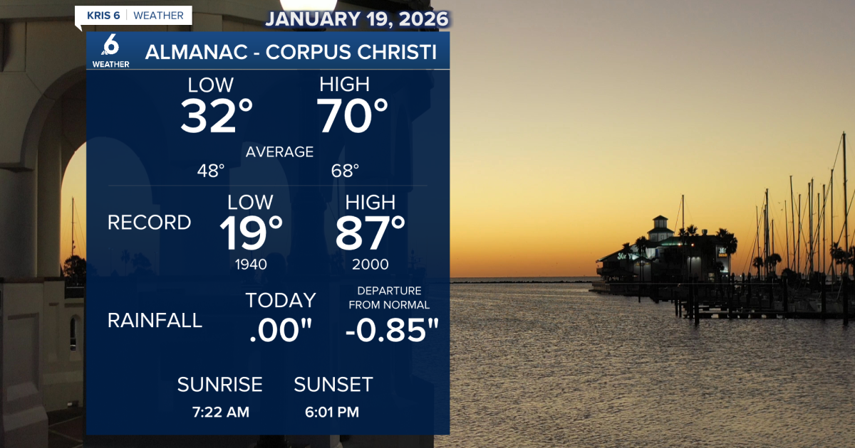 Increasing rain chances, very warm temps— then an arctic cold front