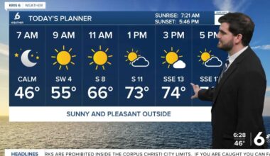 Happy New Year! We're looking pretty great today with plenty of sunshine and 70s