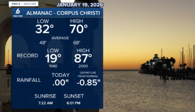 Increasing rain chances, very warm temps— then an arctic cold front