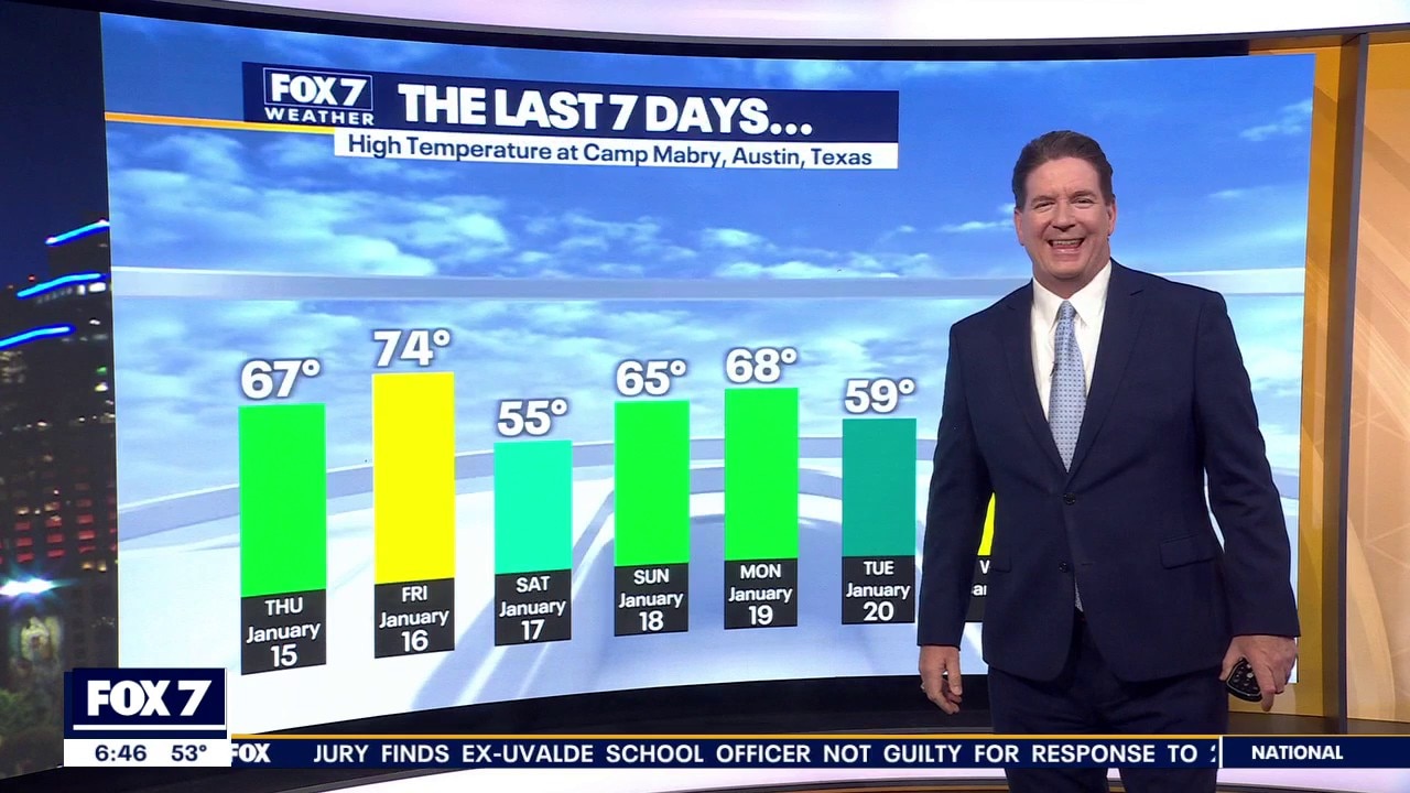 Austin weather: Winter storm latest