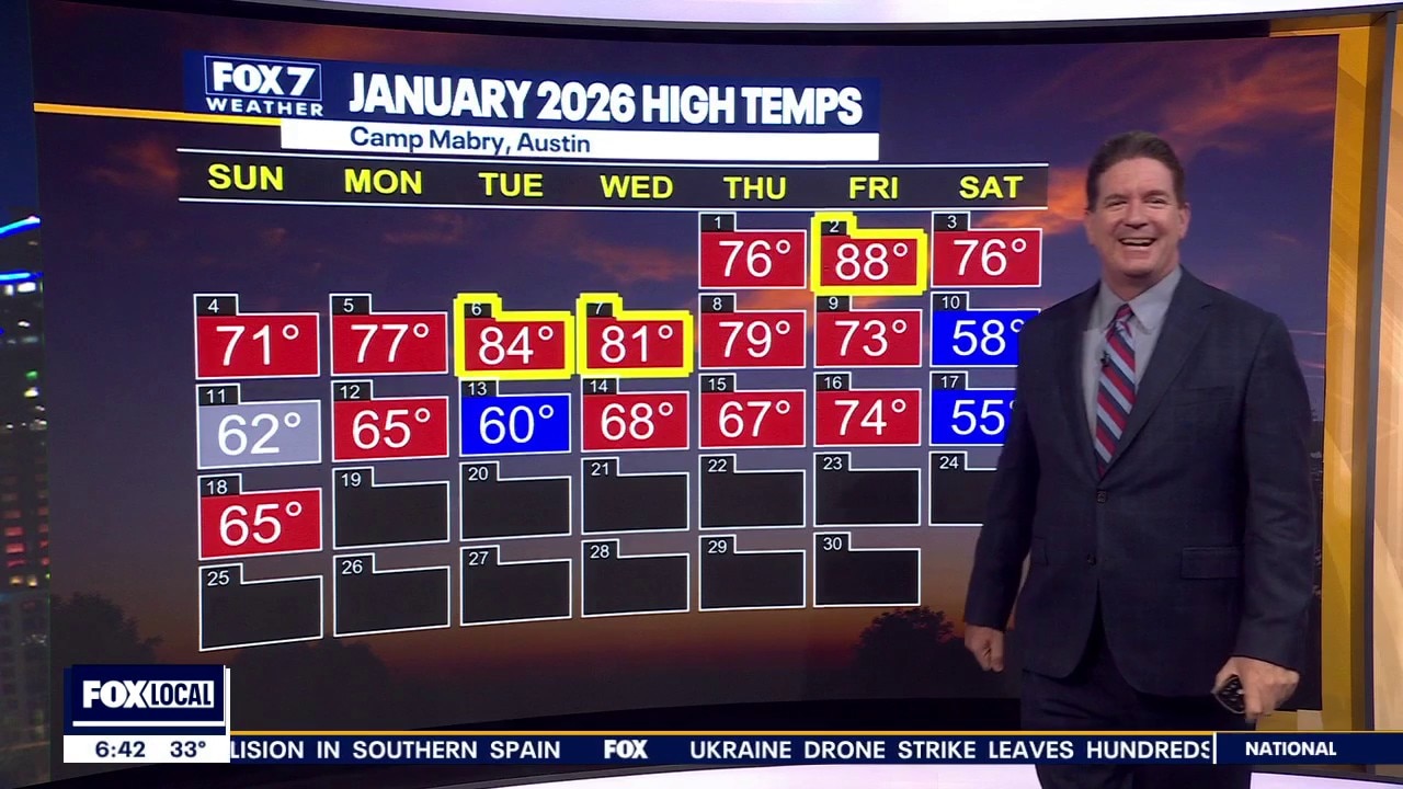 Austin weather: Will we see rain this week?