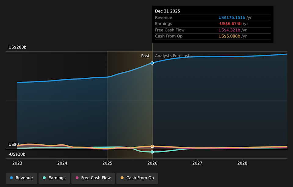 NYSE:CNC Earnings & Revenue Growth as at Feb 2026