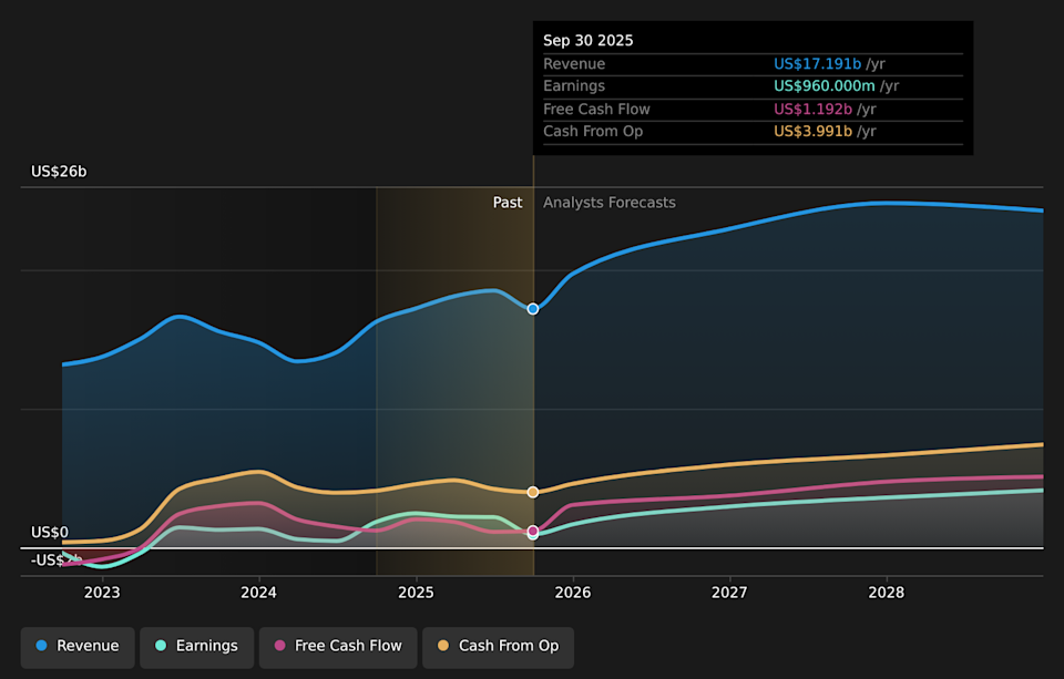 NYSE:VST Earnings & Revenue Growth as at Feb 2026