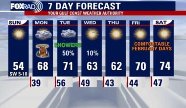 Houston weather: Thawing out from overnight freeze