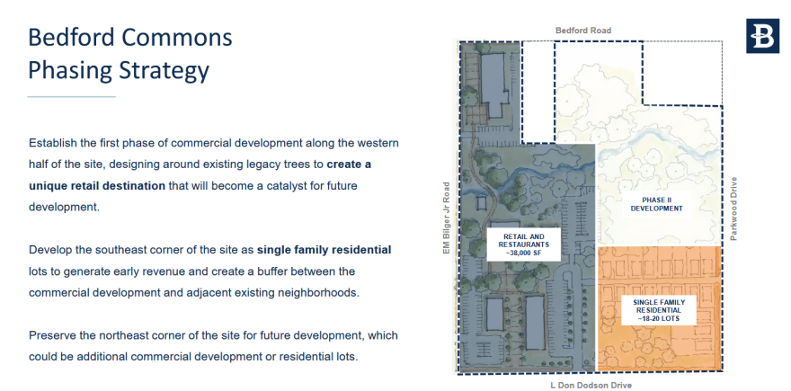  A presentation slide shown during the Feb. 25, 2025 Bedford City Council meeting.