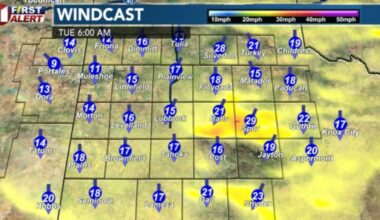 Slightly cooler next few days, warmer late week