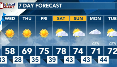 Cool Down Then Warm Up