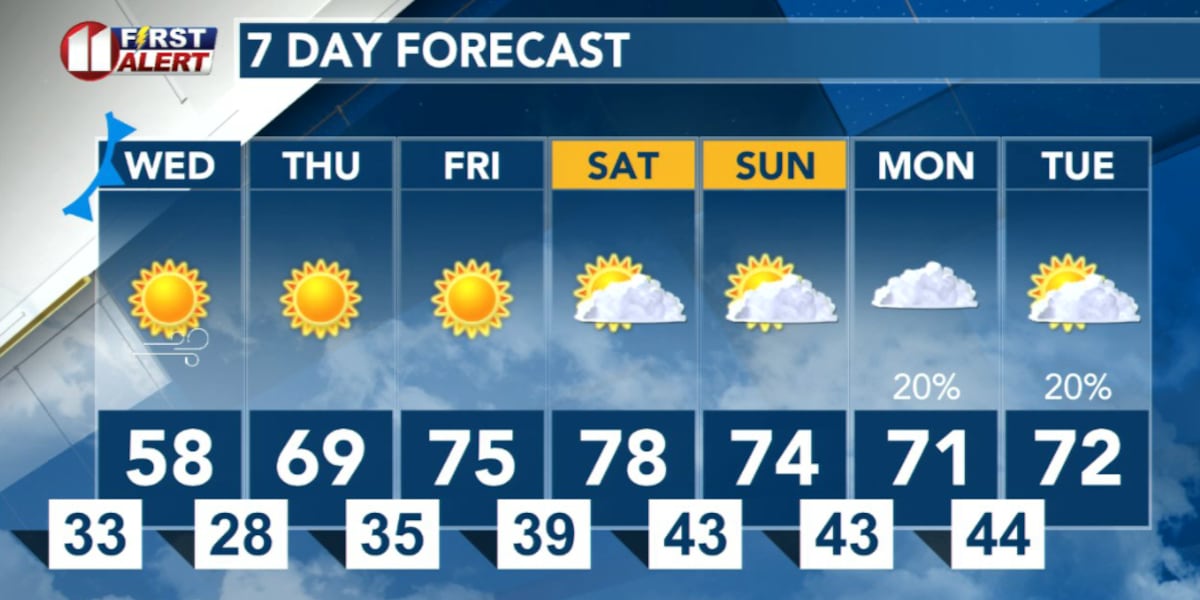 Cool Down Then Warm Up