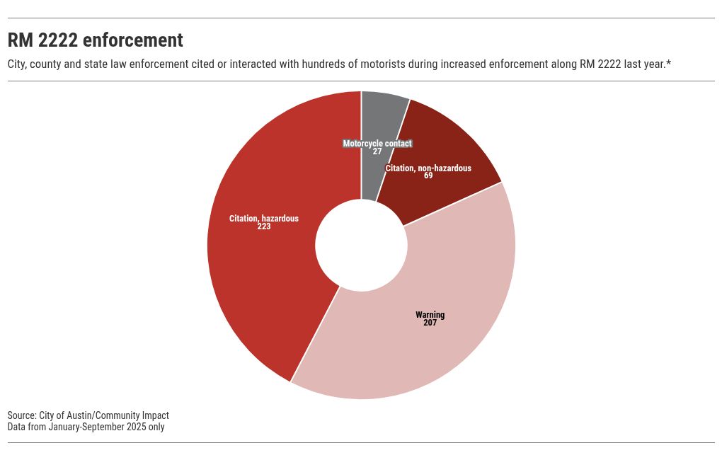 chart visualization