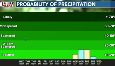 Spring-Like Temperatures Ahead