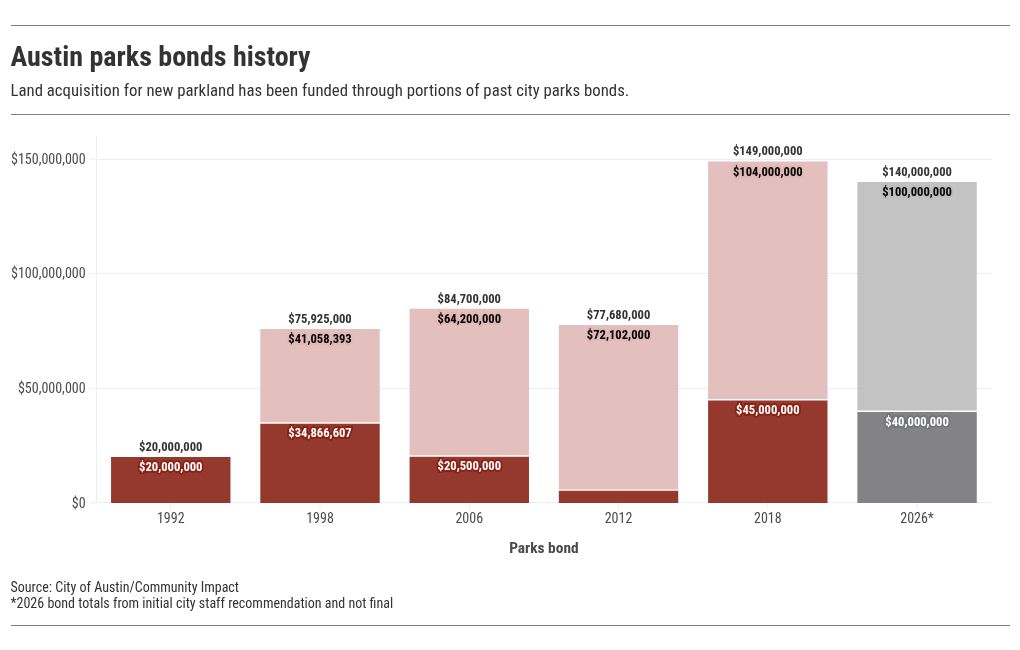 chart visualization