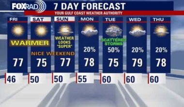 Houston weather: Warm weekend on the way!