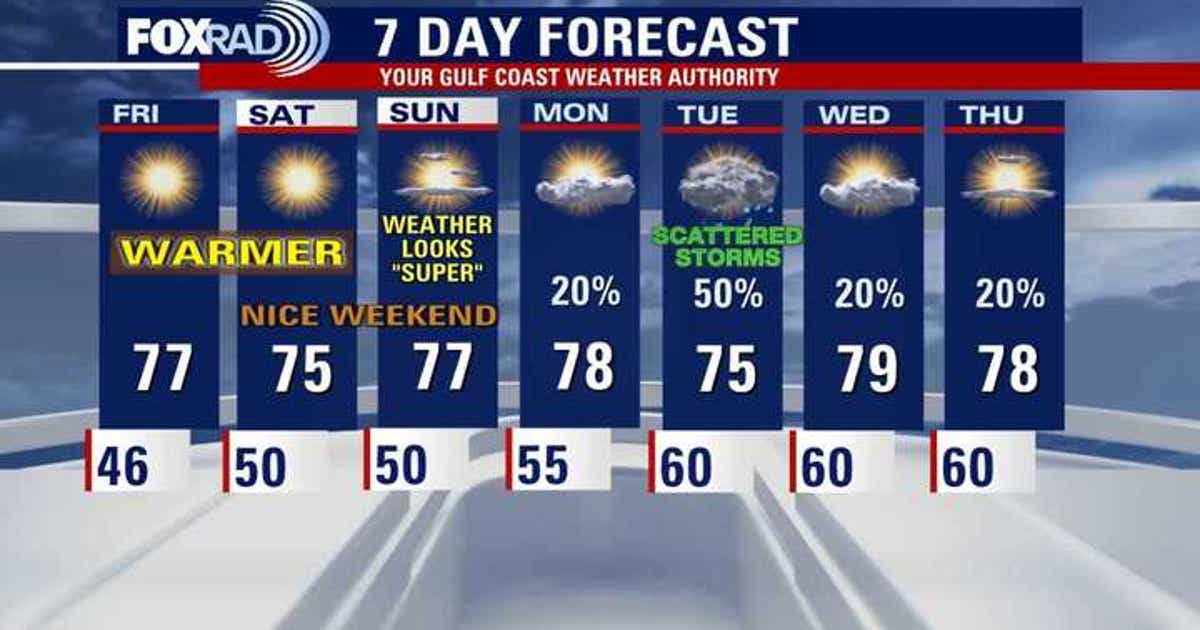 Houston weather: Warm weekend on the way!