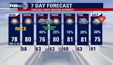 Houston weather: Foggy start for Super Bowl Sunday