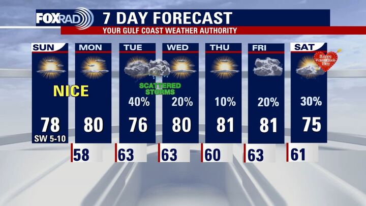 Houston weather: Foggy start for Super Bowl Sunday