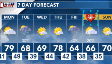 Next South Plains Rain Chance