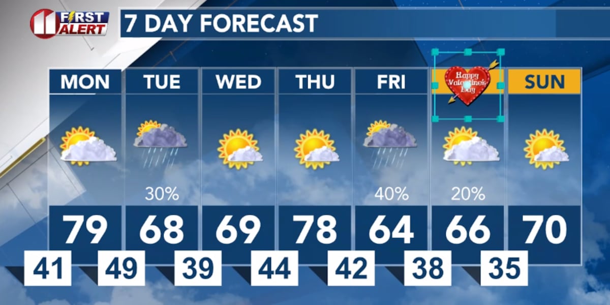 Next South Plains Rain Chance