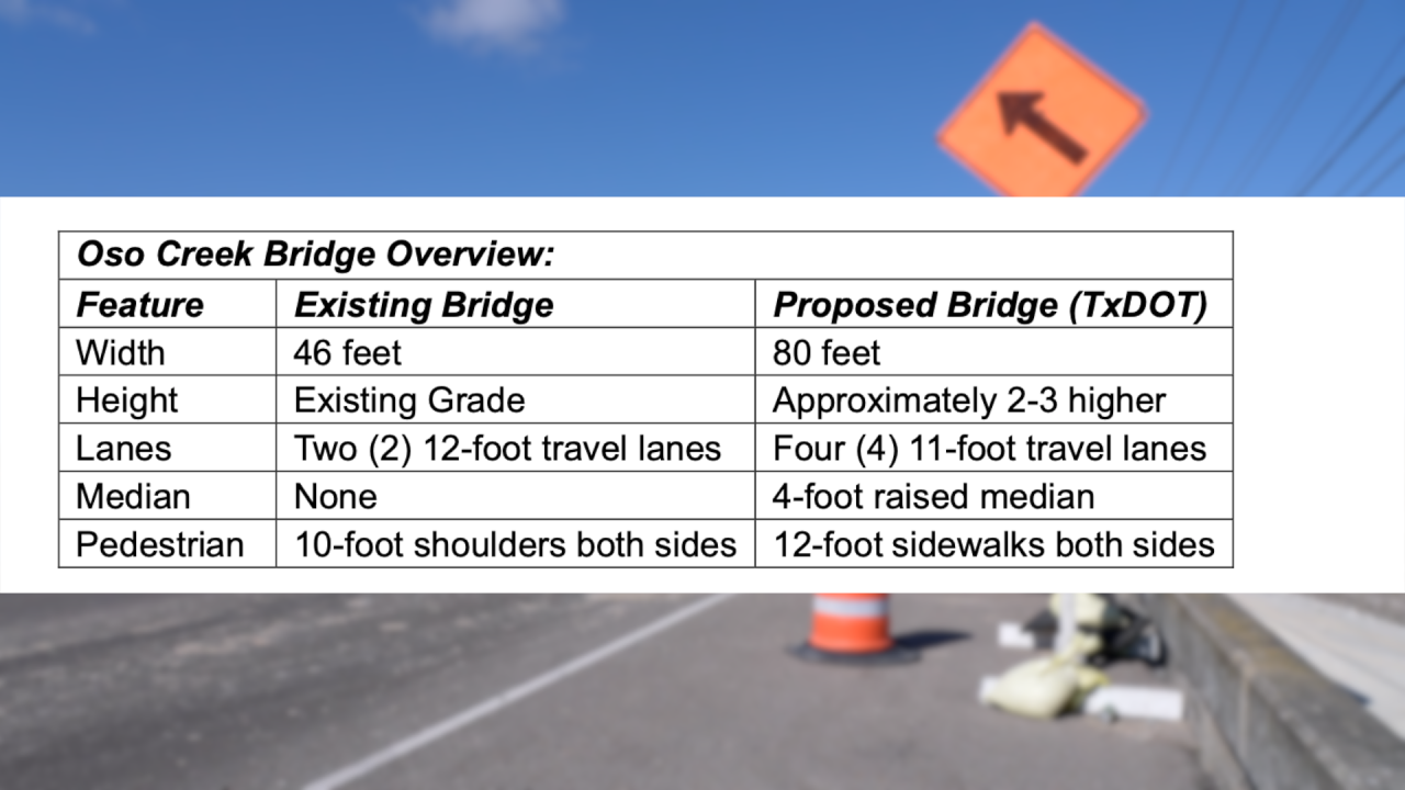 Proposed bridge.png