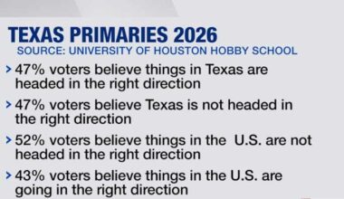 Who’s leading the U.S. Senate race in Texas, according to new poll