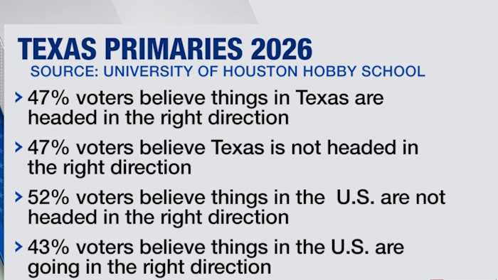 Who’s leading the U.S. Senate race in Texas, according to new poll