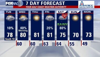 Houston weather today: Tuesday, February 10, 2026