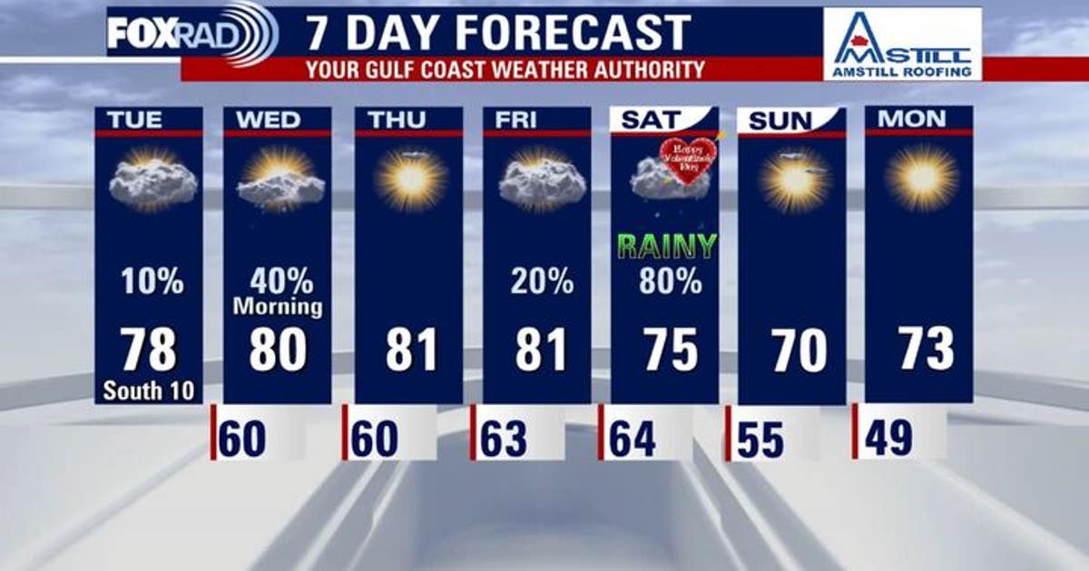 Houston weather today: Tuesday, February 10, 2026