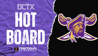 Corpus Christi Miller Head Football Coach