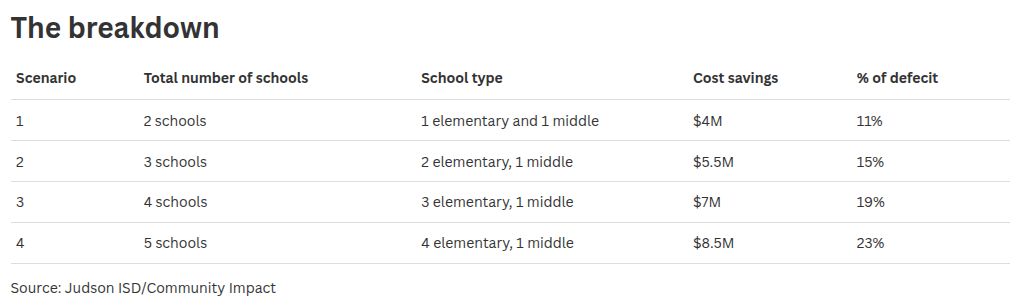 table visualization